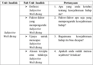 Detail Contoh Unit Analisis Nomer 42