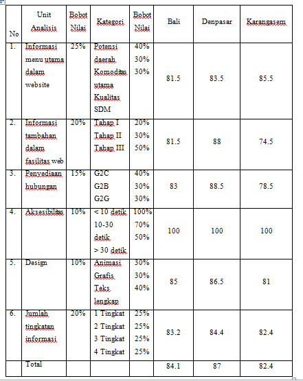 Detail Contoh Unit Analisis Nomer 47