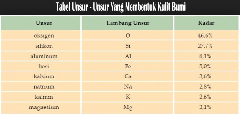 Contoh Unsur Senyawa Yaitu - KibrisPDR