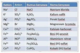 Detail Contoh Unsur Senyawa Yaitu Nomer 17