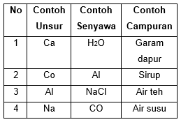 Detail Contoh Unsur Senyawa Yaitu Nomer 4