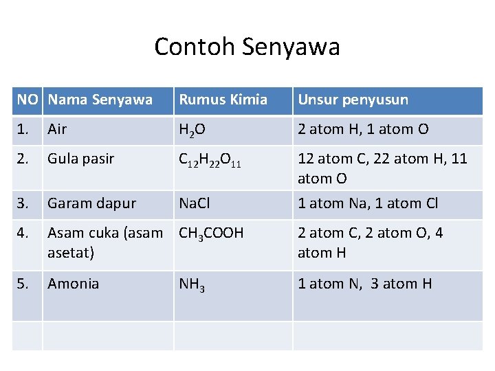 Detail Contoh Unsur Senyawa Yaitu Nomer 31