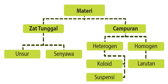 Detail Contoh Unsur Senyawa Yaitu Nomer 40