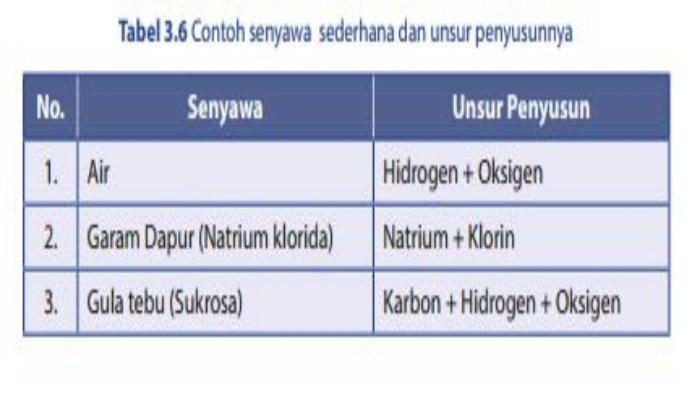 Detail Contoh Unsur Senyawa Yaitu Nomer 41