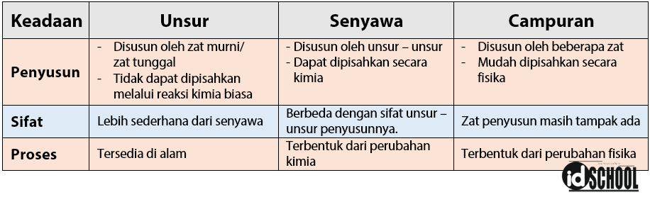 Detail Contoh Unsur Senyawa Yaitu Nomer 43