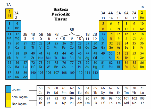 Detail Contoh Unsur Senyawa Yaitu Nomer 52