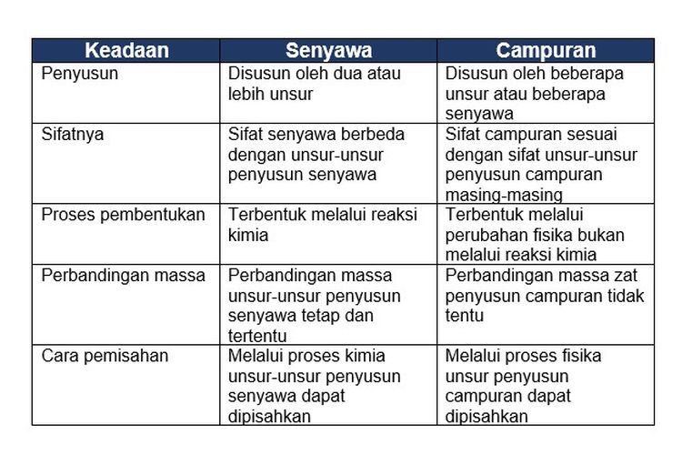 Detail Contoh Unsur Senyawa Yaitu Nomer 8