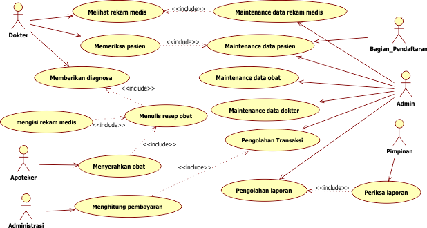 Detail Contoh Use Case Diagram Online Shop Nomer 8