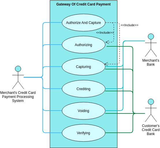 Detail Contoh Use Case Diagram Online Shop Nomer 14