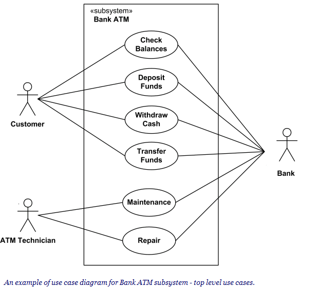 Detail Contoh Use Case Diagram Online Shop Nomer 15