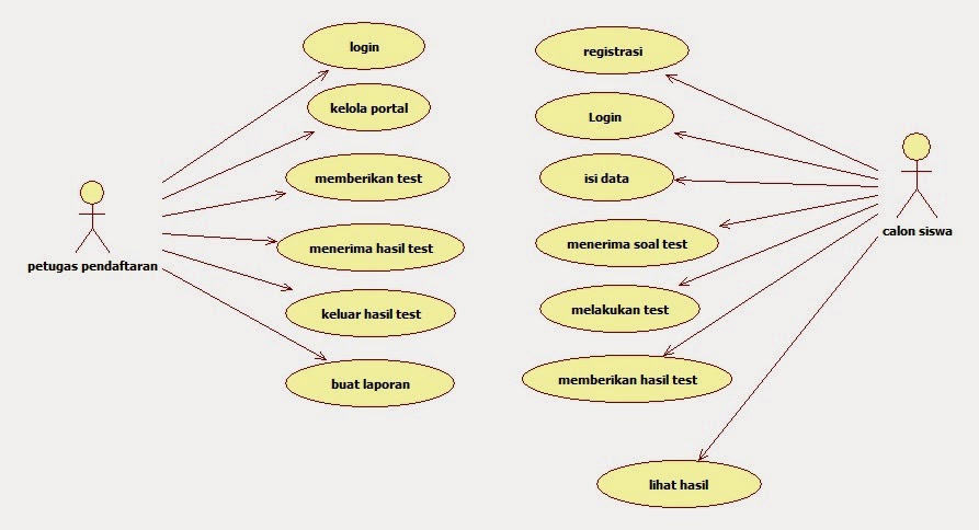 Detail Contoh Use Case Diagram Online Shop Nomer 17