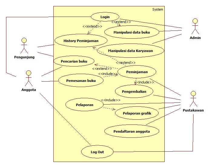 Detail Contoh Use Case Diagram Online Shop Nomer 2