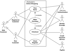 Detail Contoh Use Case Diagram Online Shop Nomer 18