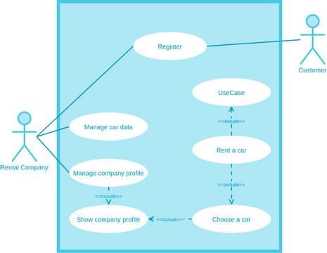 Detail Contoh Use Case Diagram Online Shop Nomer 20