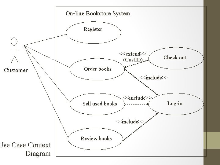 Detail Contoh Use Case Diagram Online Shop Nomer 21