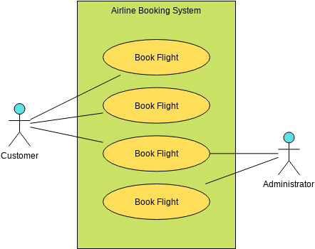 Detail Contoh Use Case Diagram Online Shop Nomer 30