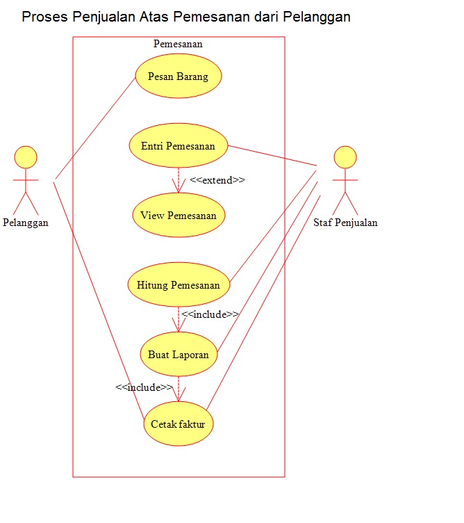 Detail Contoh Use Case Diagram Online Shop Nomer 33