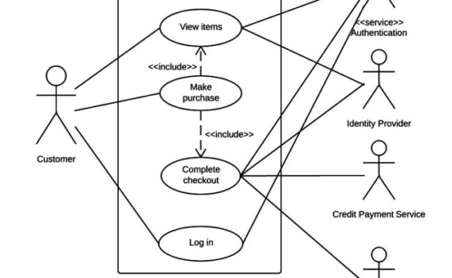 Detail Contoh Use Case Diagram Online Shop Nomer 4