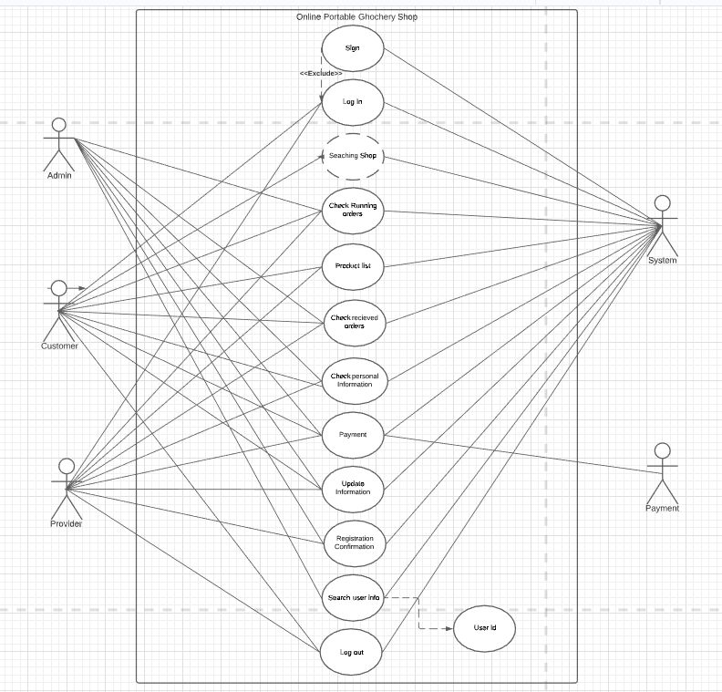 Detail Contoh Use Case Diagram Online Shop Nomer 36