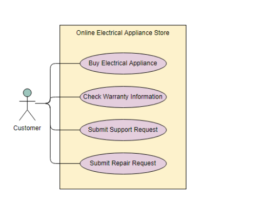 Detail Contoh Use Case Diagram Online Shop Nomer 39