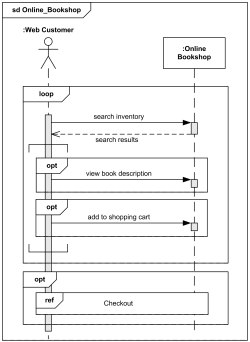 Detail Contoh Use Case Diagram Online Shop Nomer 41