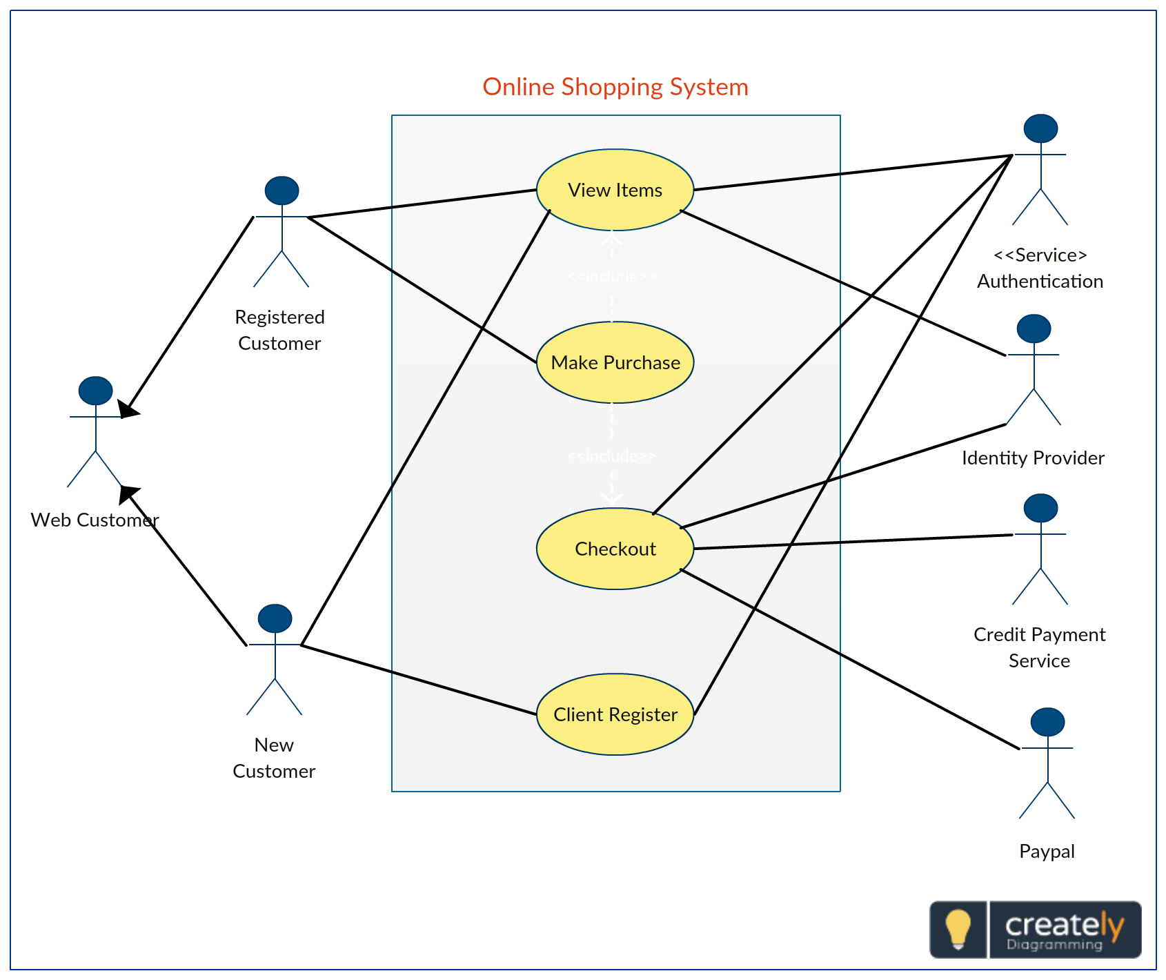 Detail Contoh Use Case Diagram Online Shop Nomer 6