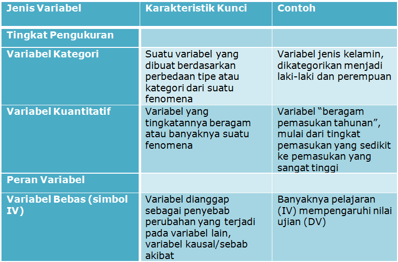 Detail Contoh Variabel Kuantitatif Nomer 26