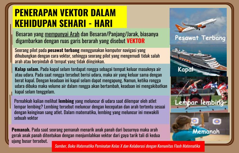 Detail Contoh Vektor Dalam Kehidupan Sehari Hari Nomer 2