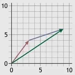 Detail Contoh Vektor Dalam Kehidupan Sehari Hari Nomer 16