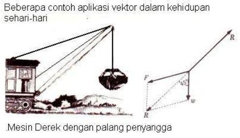 Detail Contoh Vektor Dalam Kehidupan Sehari Hari Nomer 22