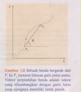 Detail Contoh Vektor Dalam Kehidupan Sehari Hari Nomer 34