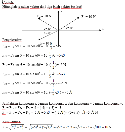 Detail Contoh Vektor Dalam Kehidupan Sehari Hari Nomer 47