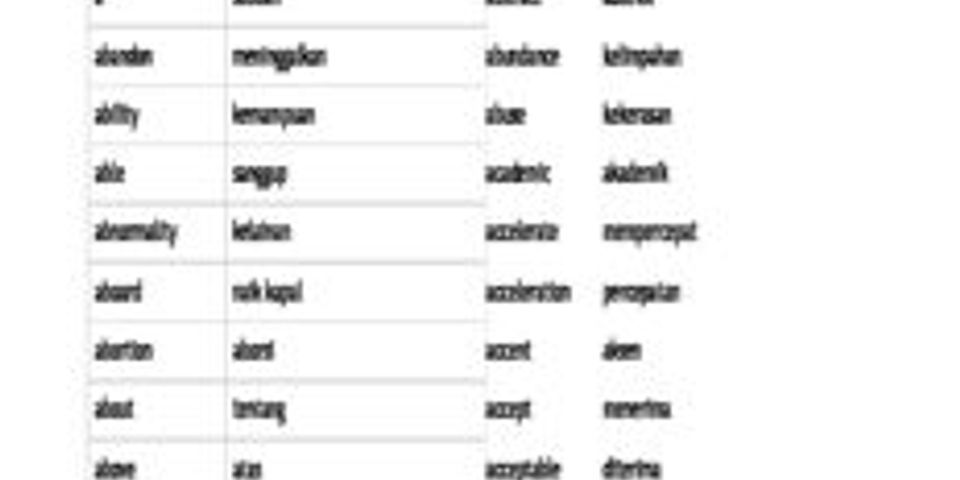 Detail Contoh Vocab Bahasa Inggris Nomer 43