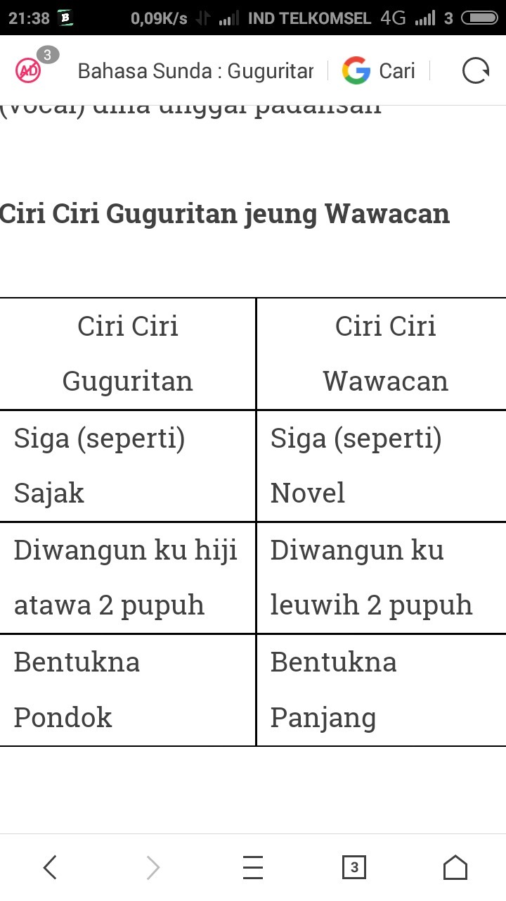 Detail Contoh Wawacan Bahasa Sunda Nomer 30