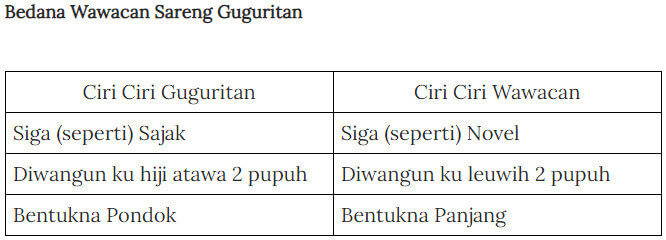 Detail Contoh Wawacan Bahasa Sunda Nomer 34