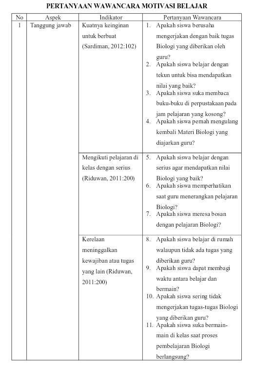 Detail Contoh Wawancara Dengan Siswa Tentang Pembelajaran Nomer 44