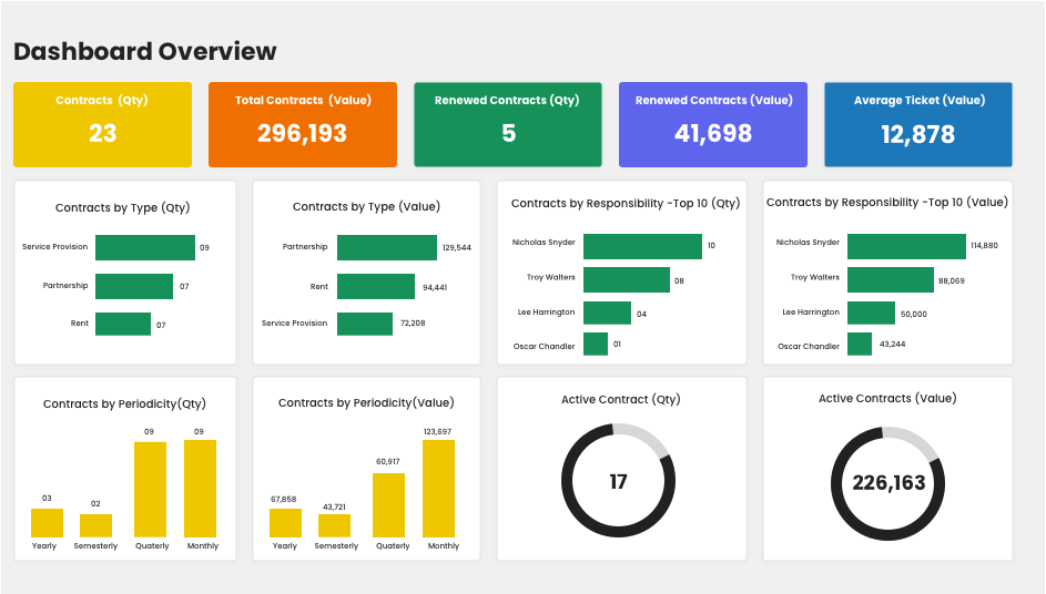 Detail Contract Management Template Nomer 22