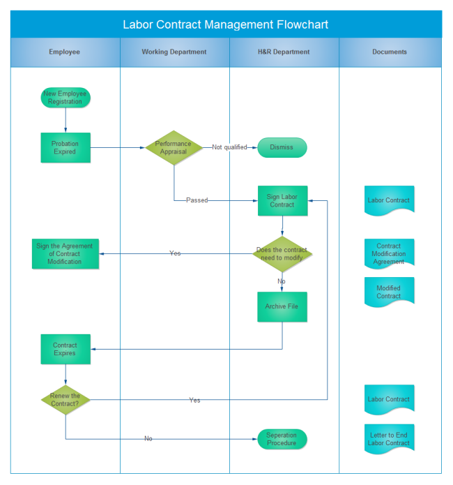 Detail Contract Management Template Nomer 48