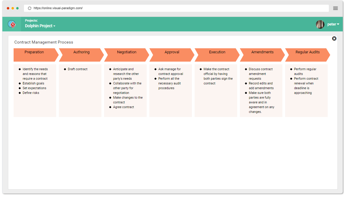 Detail Contract Management Template Nomer 10