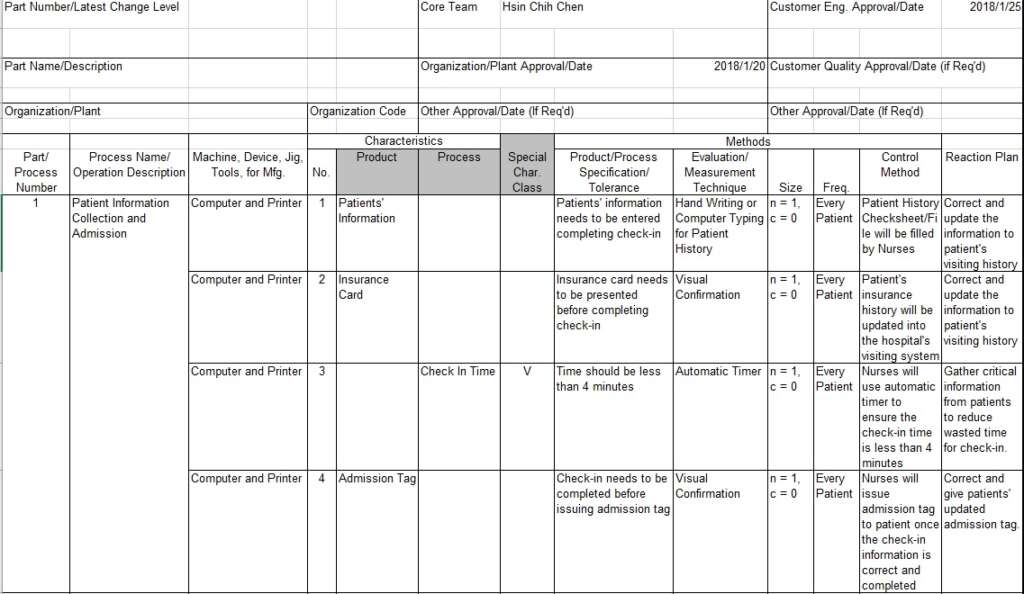 Detail Control Plan Template Nomer 16