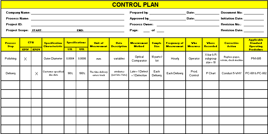 Detail Control Plan Template Nomer 2