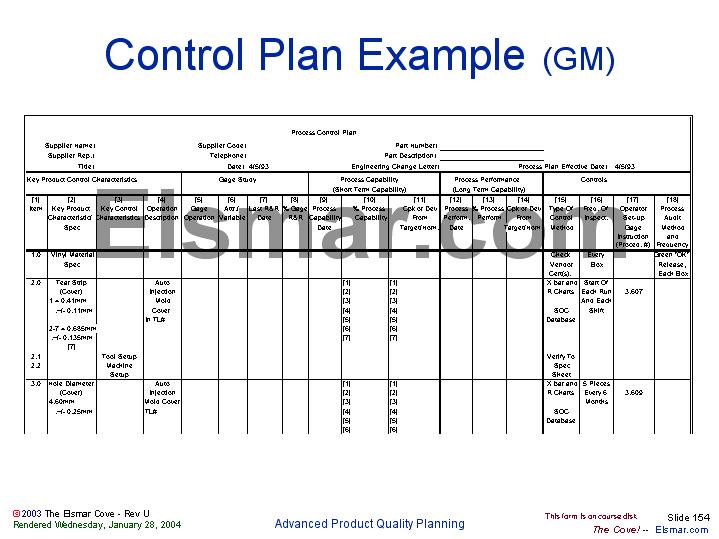 Detail Control Plan Template Nomer 18