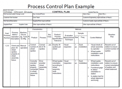 Detail Control Plan Template Nomer 19