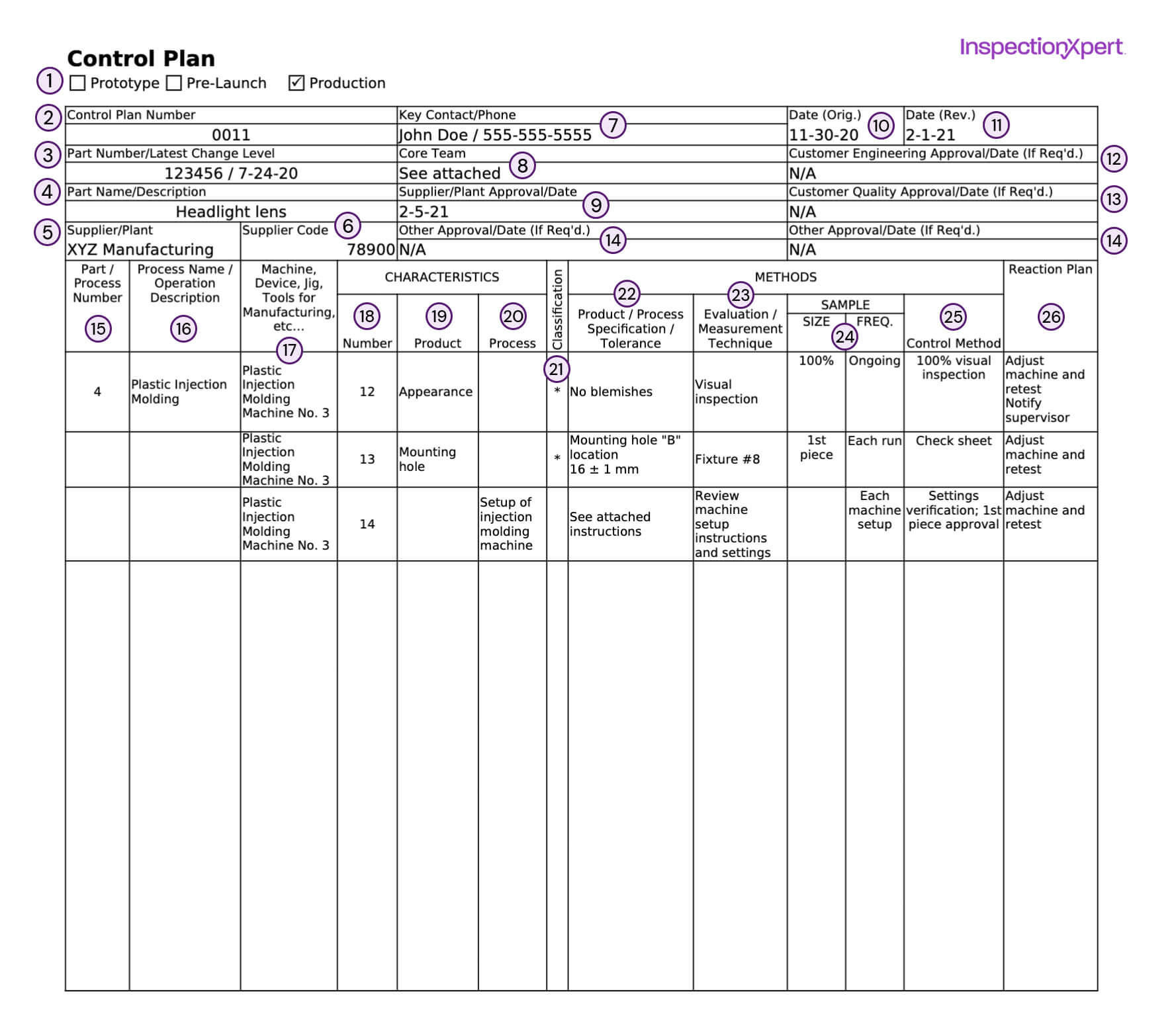 Detail Control Plan Template Nomer 3