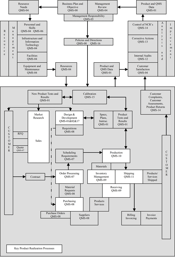 Detail Control Plan Template Nomer 27