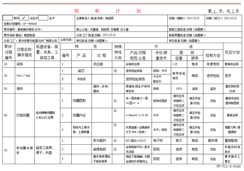 Detail Control Plan Template Nomer 29