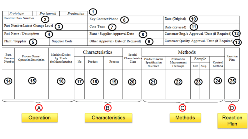 Detail Control Plan Template Nomer 31