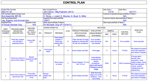 Detail Control Plan Template Nomer 34