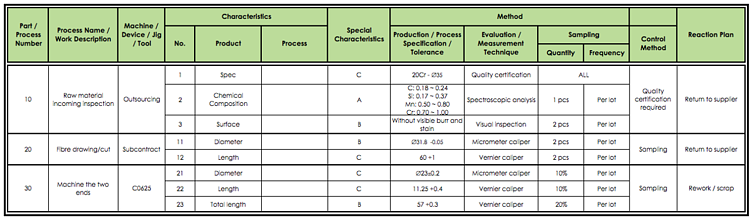 Detail Control Plan Template Nomer 4