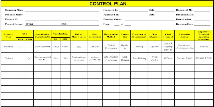 Detail Control Plan Template Nomer 36